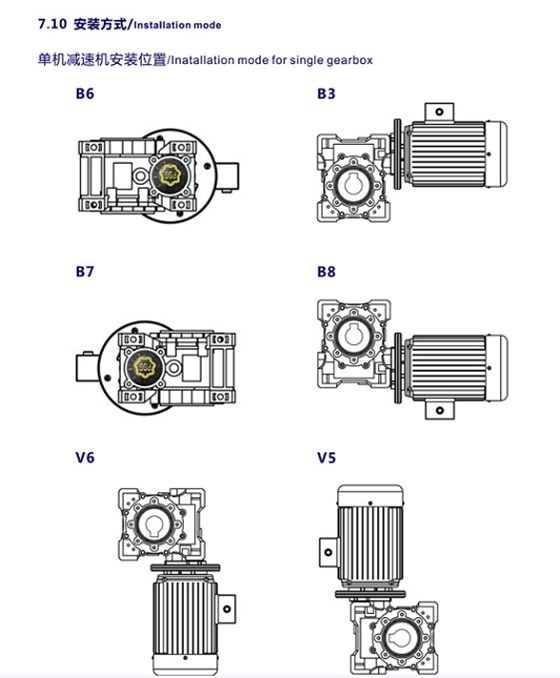 蝸輪蝸桿減速機安裝方式.png 蝸輪蝸桿減速機安裝方式.png