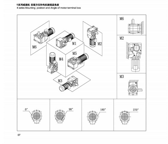 K系列安裝方位和電機接線盒角度、.png K系列安裝方位和電機接線盒角度、.png