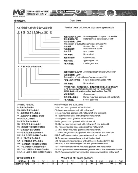 F系列齒輪減速機型號規格表示方法.png F系列齒輪減速機型號規格表示方法.png
