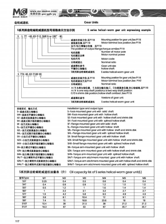 S系列斜齒輪蝸輪減速機型號表示方法.png S系列斜齒輪蝸輪減速機型號表示方法.png