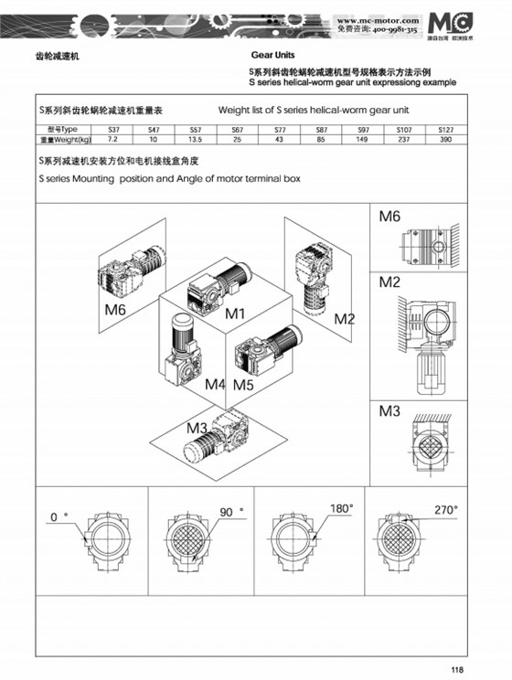 S系列斜齒輪蝸輪減速機安裝方式和電機接線盒角度.png S系列斜齒輪蝸輪減速機安裝方式和電機接線盒角度.png